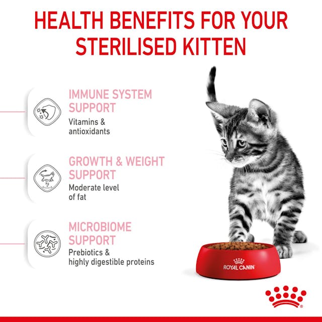 Royal Canin Kitten Sterilised 