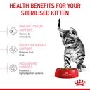 Royal Canin Kitten Sterilised 