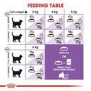 Royal Canin Sterilised 400gr